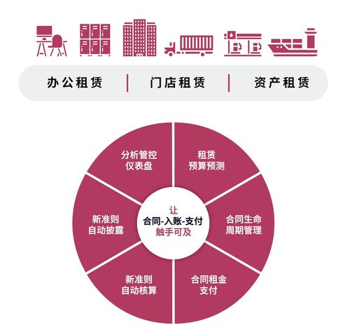 先胜业财 远程协作助力企业高效管理租赁资产，提升抗疫韧性