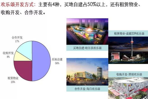 商业地产企业产品线管理与管控专题研究