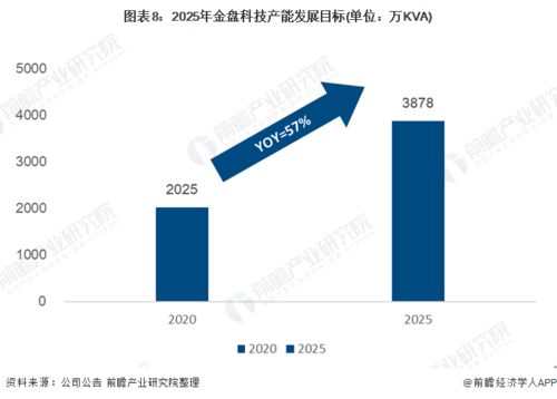 2021年中国干式变压器行业市场竞争格局与金盘科技数字化工厂布局分析