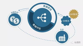 企业供应链环保管理 警钟已响，构建可持续发展解决方案