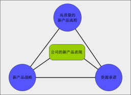 以卓越管理驱动卓越产品 构建良性循环的企业管理体系