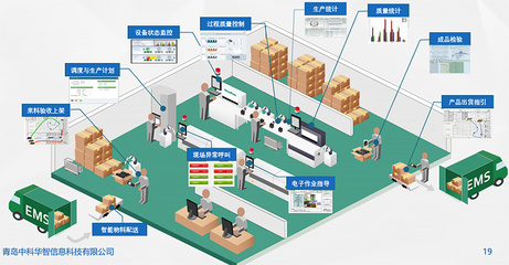 MES解决方案 赋能装备制造业企业管理的数字化引擎