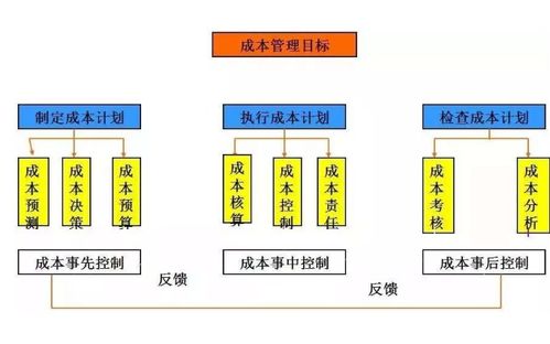 天鼎证券解读 企业如何有效降低成本与成本管理的重要性