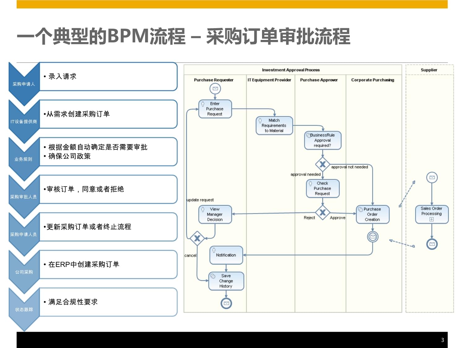 企业业务流程管理 构建高效运营的核心解决方案