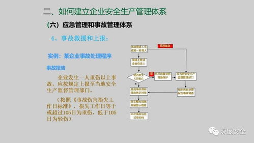 精品PPT解读 企业安全生产管理体系建设与实施路径