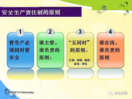 企业管理人员安全生产责任制实施细则