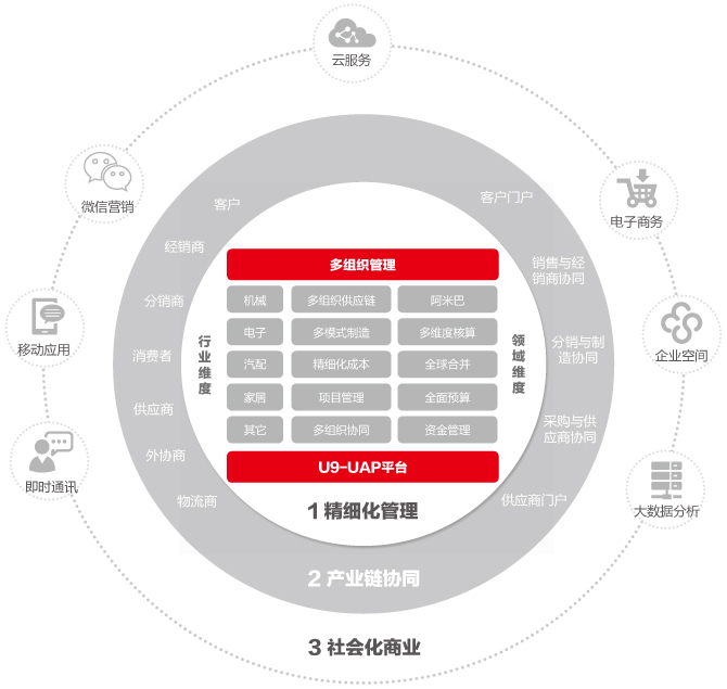 软件产品在企业管理中的深度融合与应用探索